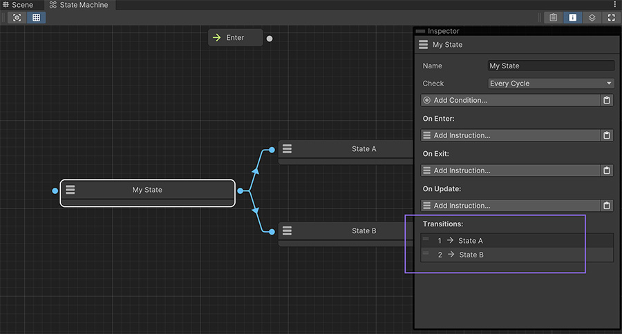 State Transitions in a State Machine