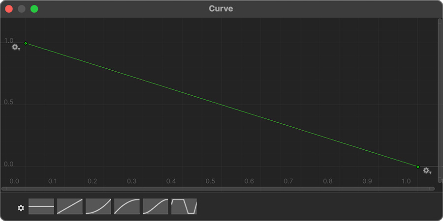 Utility AI Inverse Linear Curve