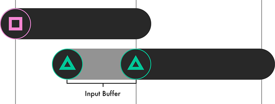 Melee Input Buffering