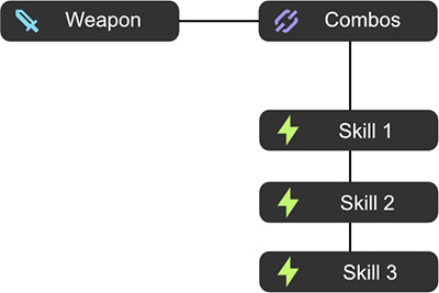 Melee Weapon Overview